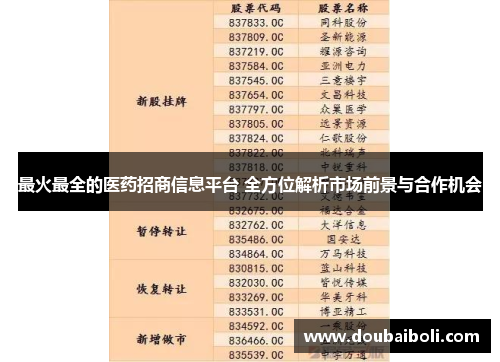 最火最全的医药招商信息平台 全方位解析市场前景与合作机会